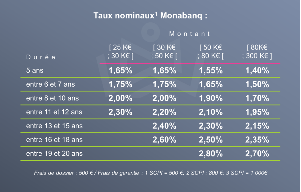 Scpi A Credit Pourquoi Et Comment